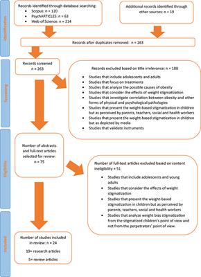 Stigmatization of Overweight and Obese Peers among Children